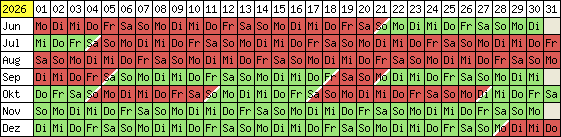 Belegungsplan 2012