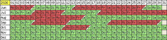Belegungsplan 2012