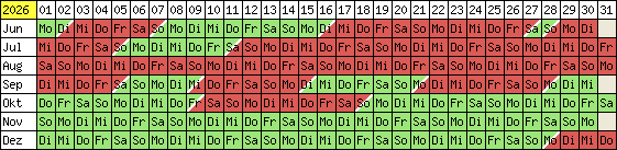 Belegungsplan 2012