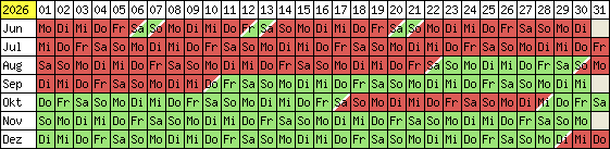 Belegungsplan 2012