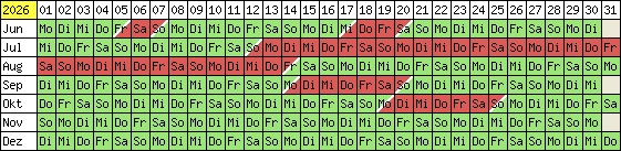 Belegungsplan 2012
