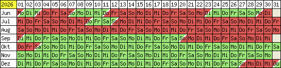 Belegungsplan 2012