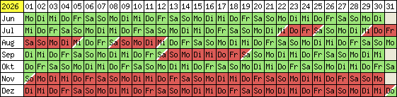 Belegungsplan 2012