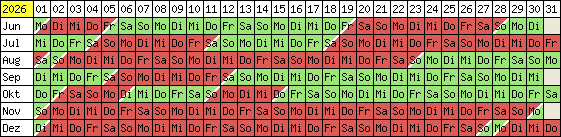 Belegungsplan 2012