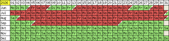 Belegungsplan 2012