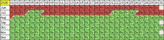 Belegungsplan 2012