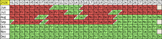 Belegungsplan 2012