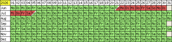 Belegungsplan 2012