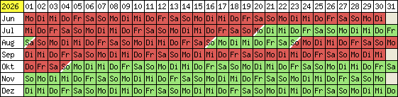 Belegungsplan 2012
