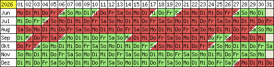 Belegungsplan 2012