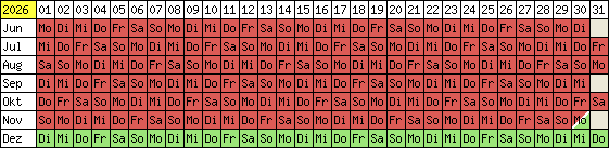 Belegungsplan 2012