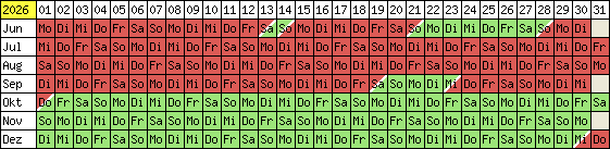 Belegungsplan 2012