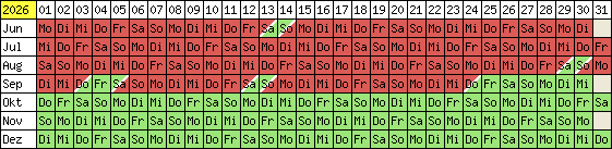 Belegungsplan 2012