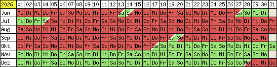Belegungsplan 2012