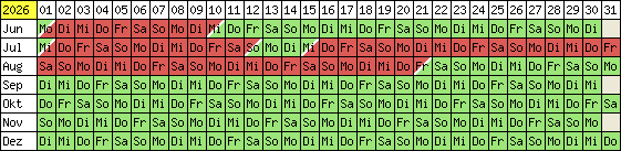 Belegungsplan 2012