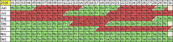 Belegungsplan 2012