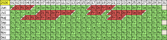 Belegungsplan 2012