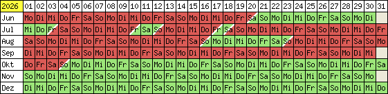 Belegungsplan 2012