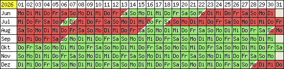 Belegungsplan 2012
