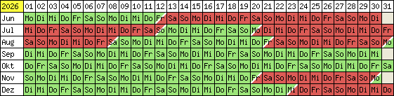 Belegungsplan 2012