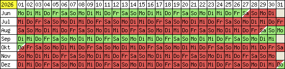 Belegungsplan 2012
